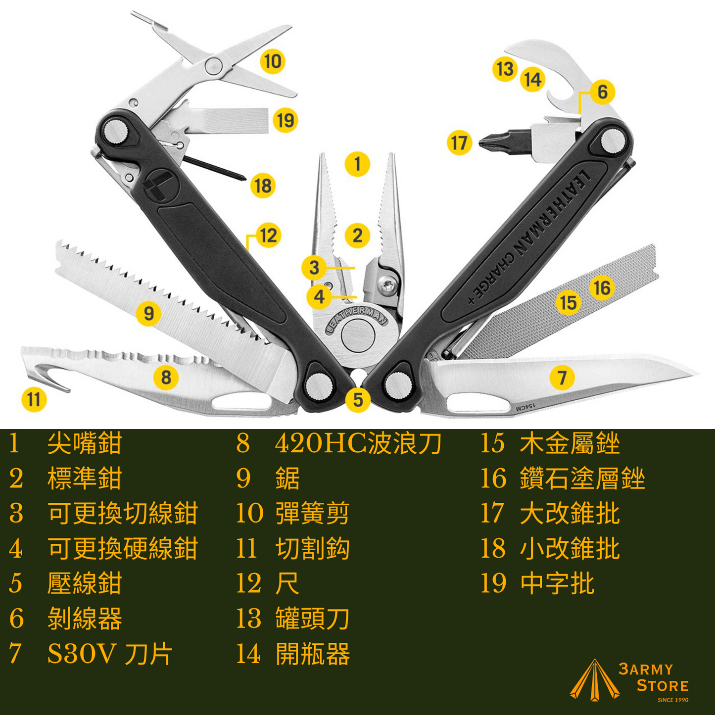 Leatherman CHARGE+ Forest Camo Special Edition