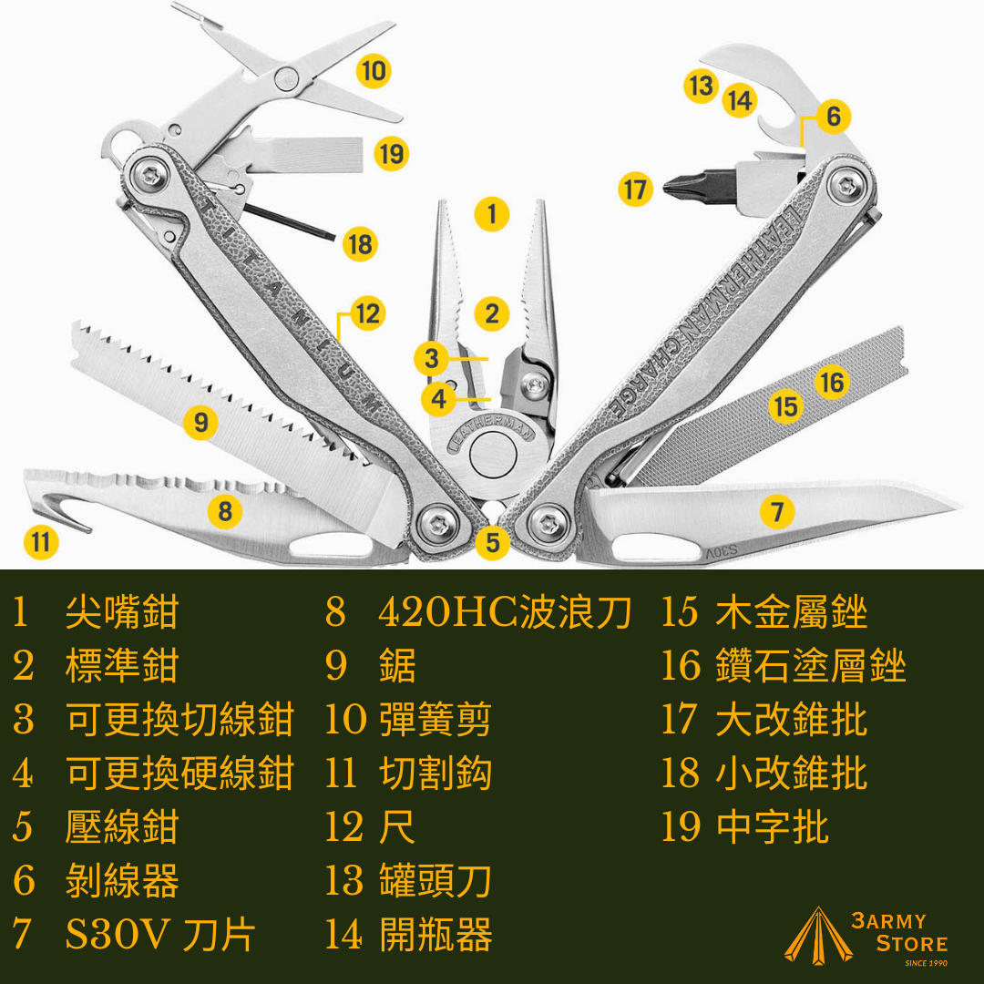 Leatherman CHARGE®+ TTI
