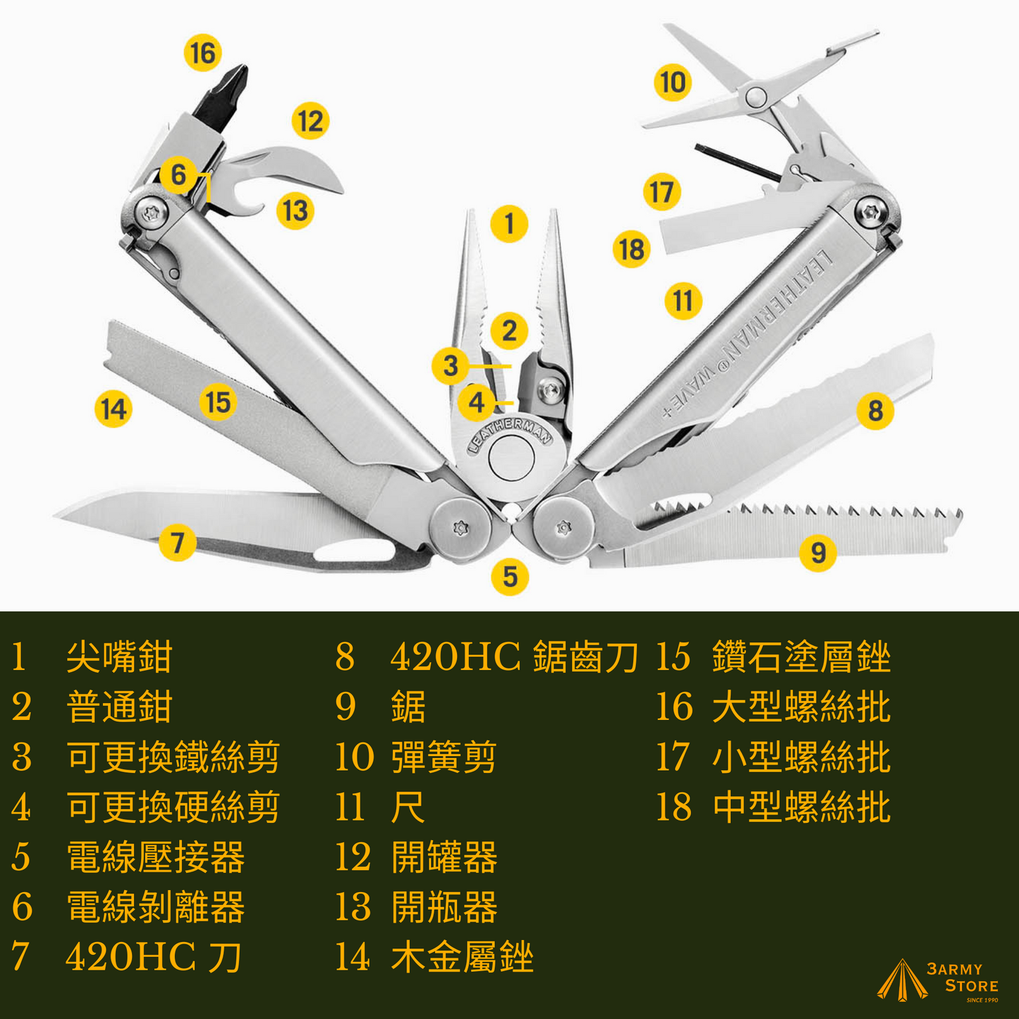 Leatherman Wave® Plus
