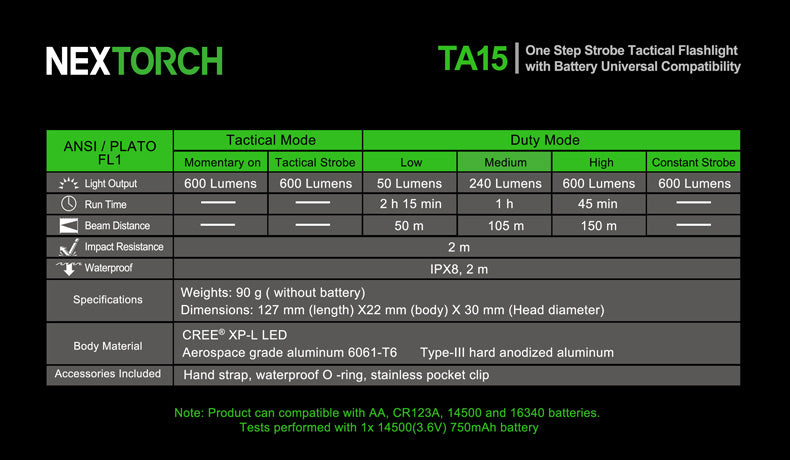 NEXTORCH TA15 Multi-Battery Tactical Flashlight