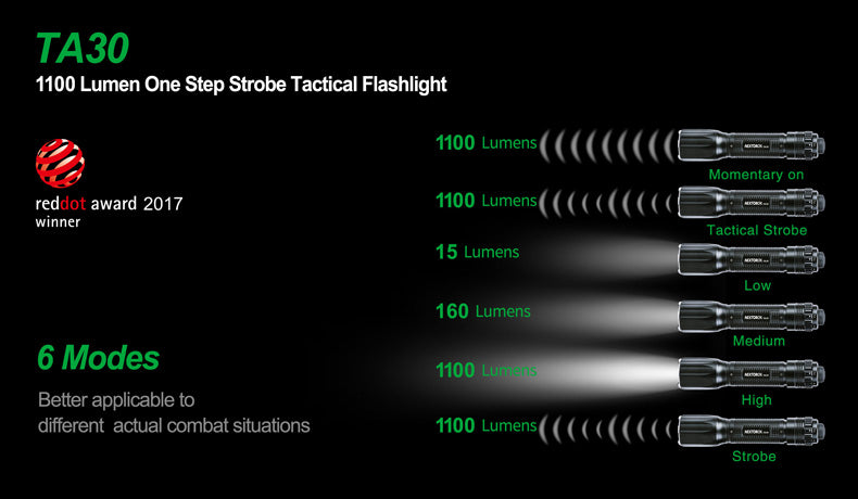 NEXTORCH TA30 One-Step-Strobe Tactical Flashlight