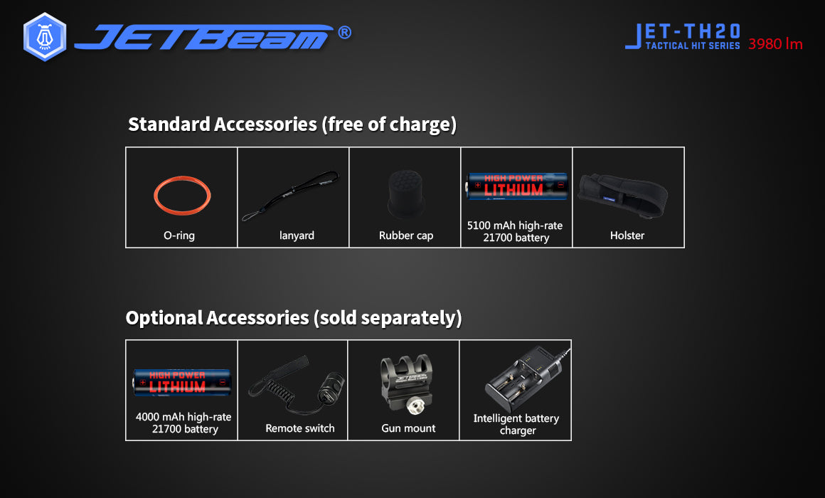 JetBeam TH20 Guardian 3980 Lumens Tactical Flashlight