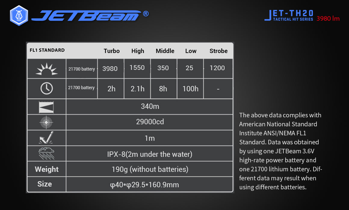 JetBeam TH20 Guardian 3980 Lumens Tactical Flashlight