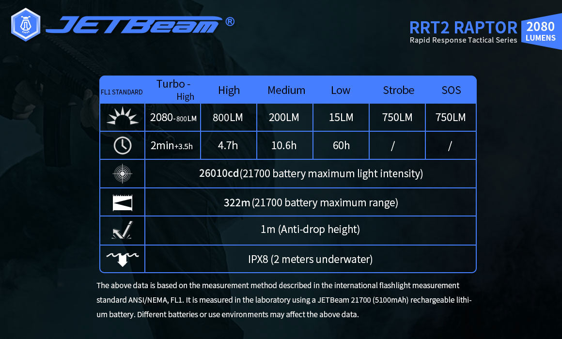 JETBEAM RRT2 RAPTOR 2080Lm Rechargeable Flashlight