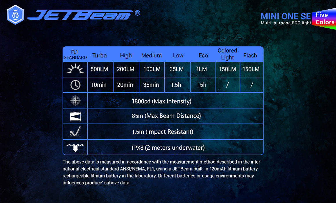JETBeam MINI ONE Rechargeable Keylight SE