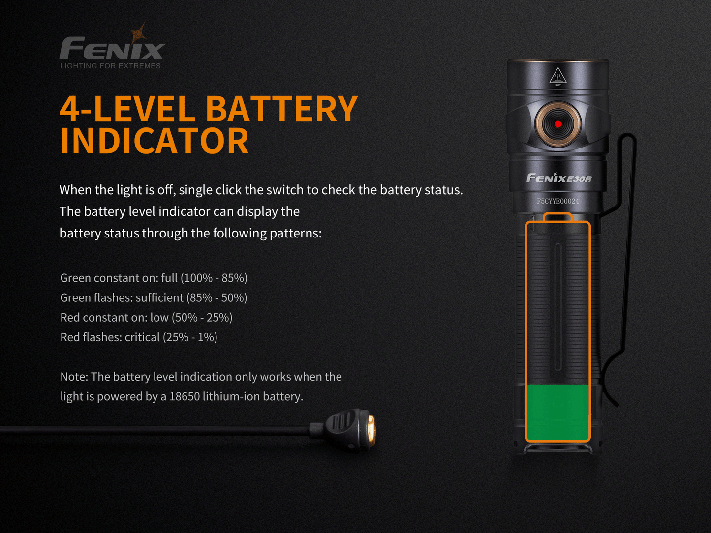 FENIX E30R Magnetic Recharageable Flashlight
