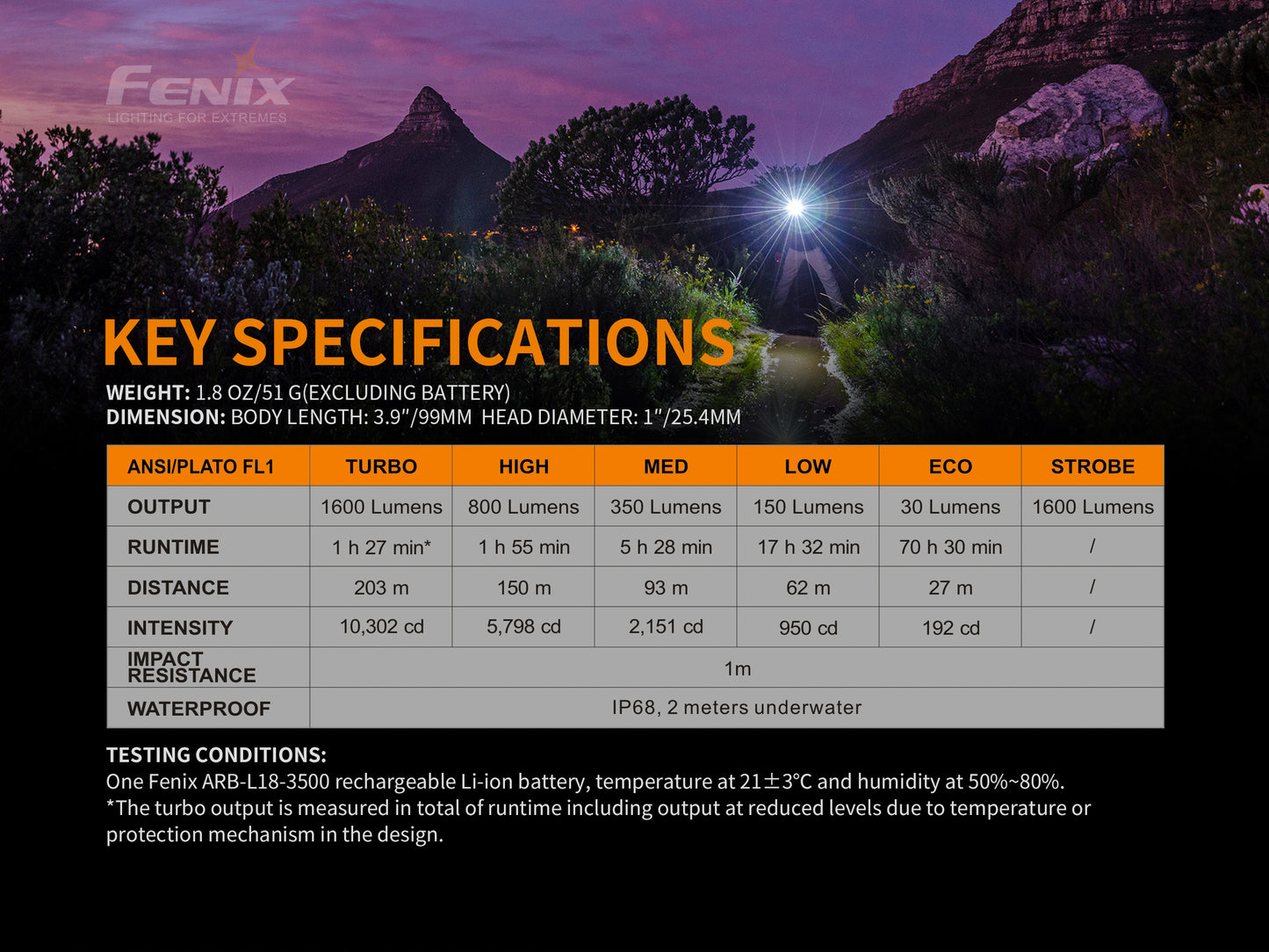 FENIX E30R Magnetic Recharageable Flashlight