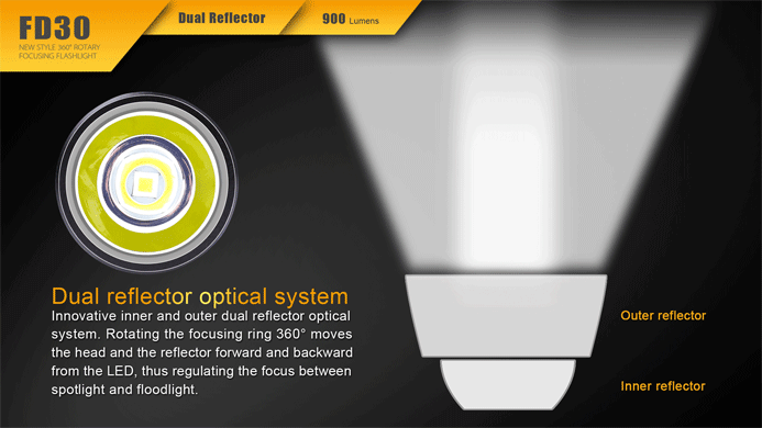 FENIX FD30 FOCUS FLASHLIGHT