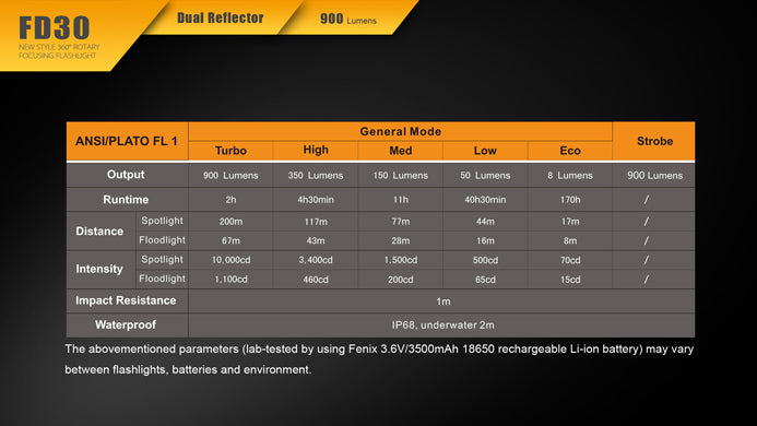 FENIX FD30 FOCUS FLASHLIGHT