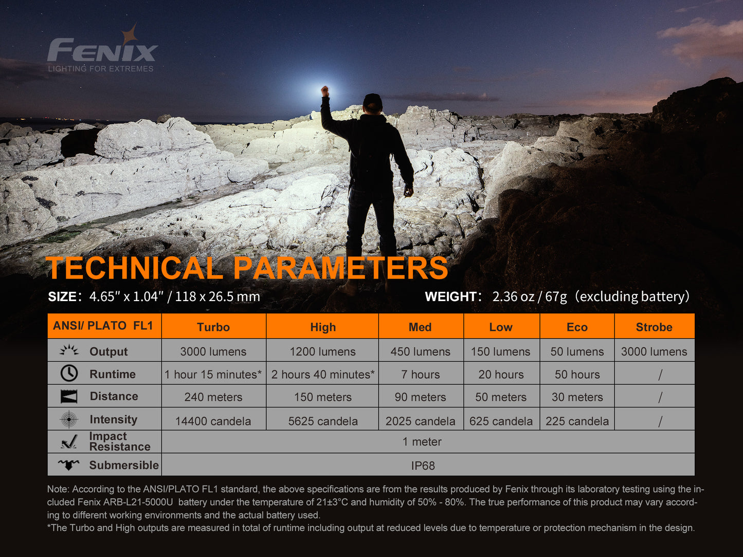Fenix E35 Super High-Performance EDC Flashlight