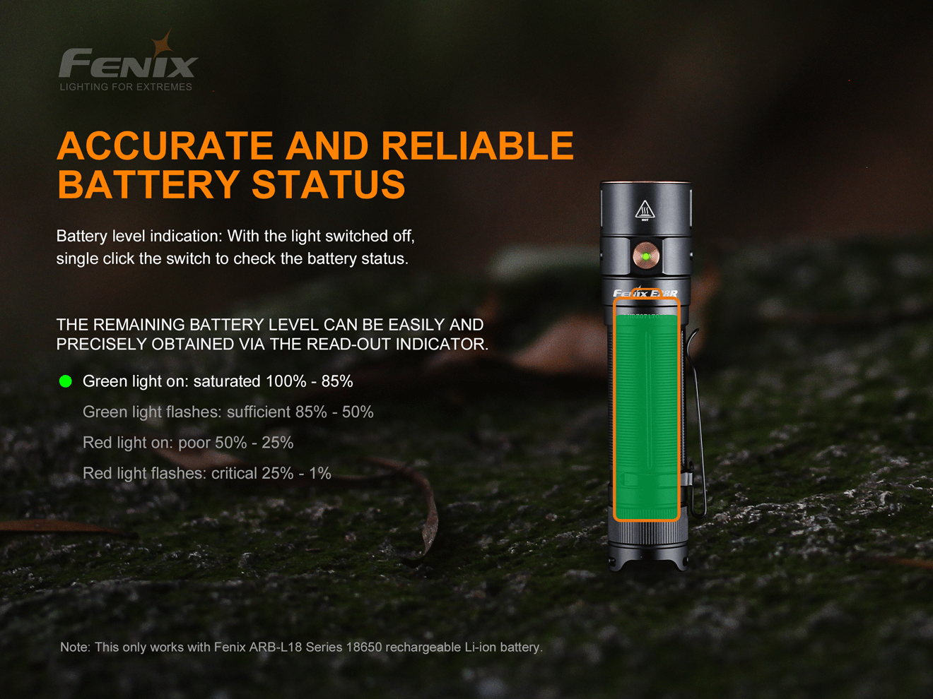 Fenix E28R Rechareable EDC Flashlight