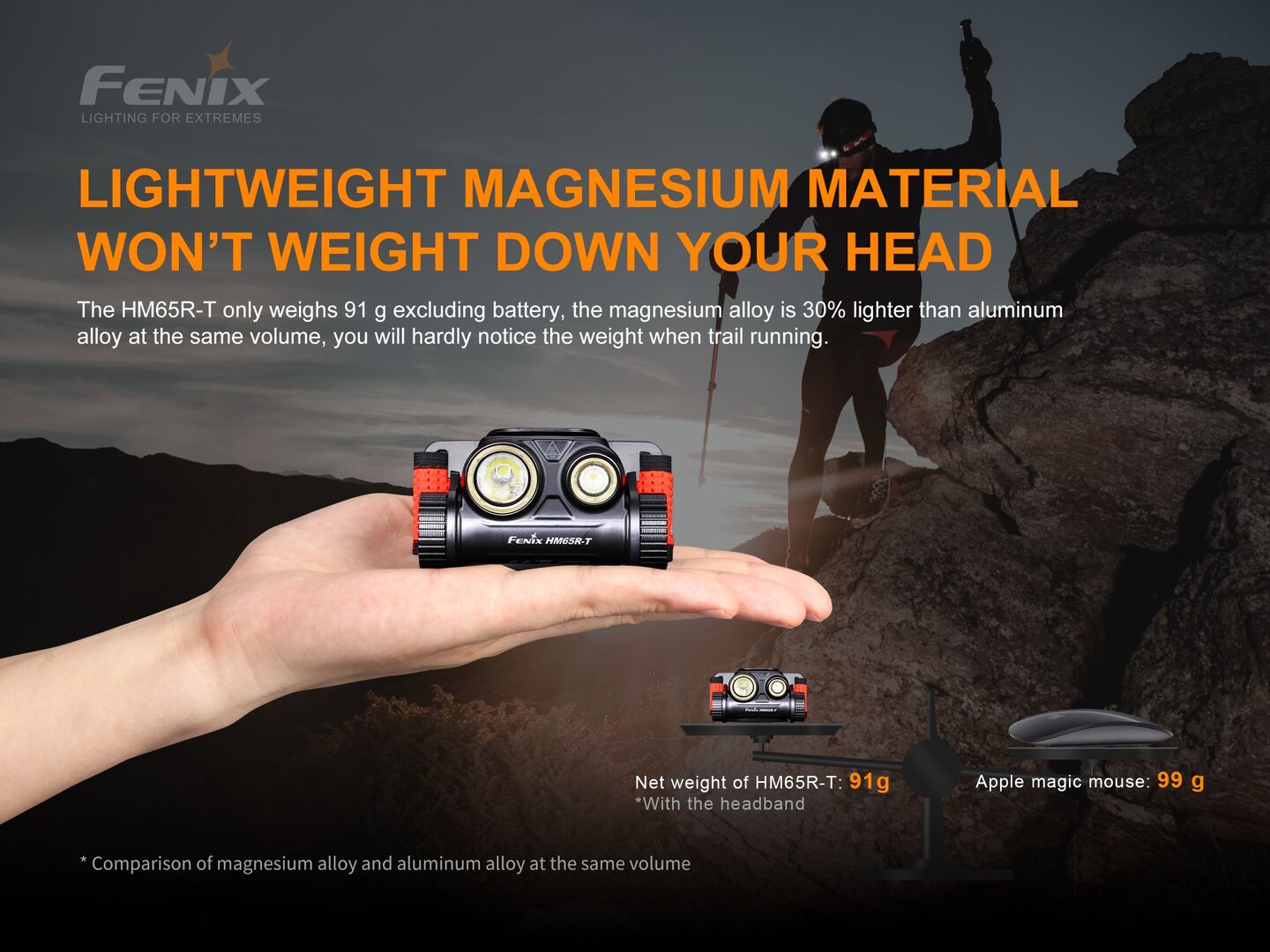 Fenix HM65R-T LIGHTWEIGHT MAGNESIUM TRAIL RUNNING HEADLAMP