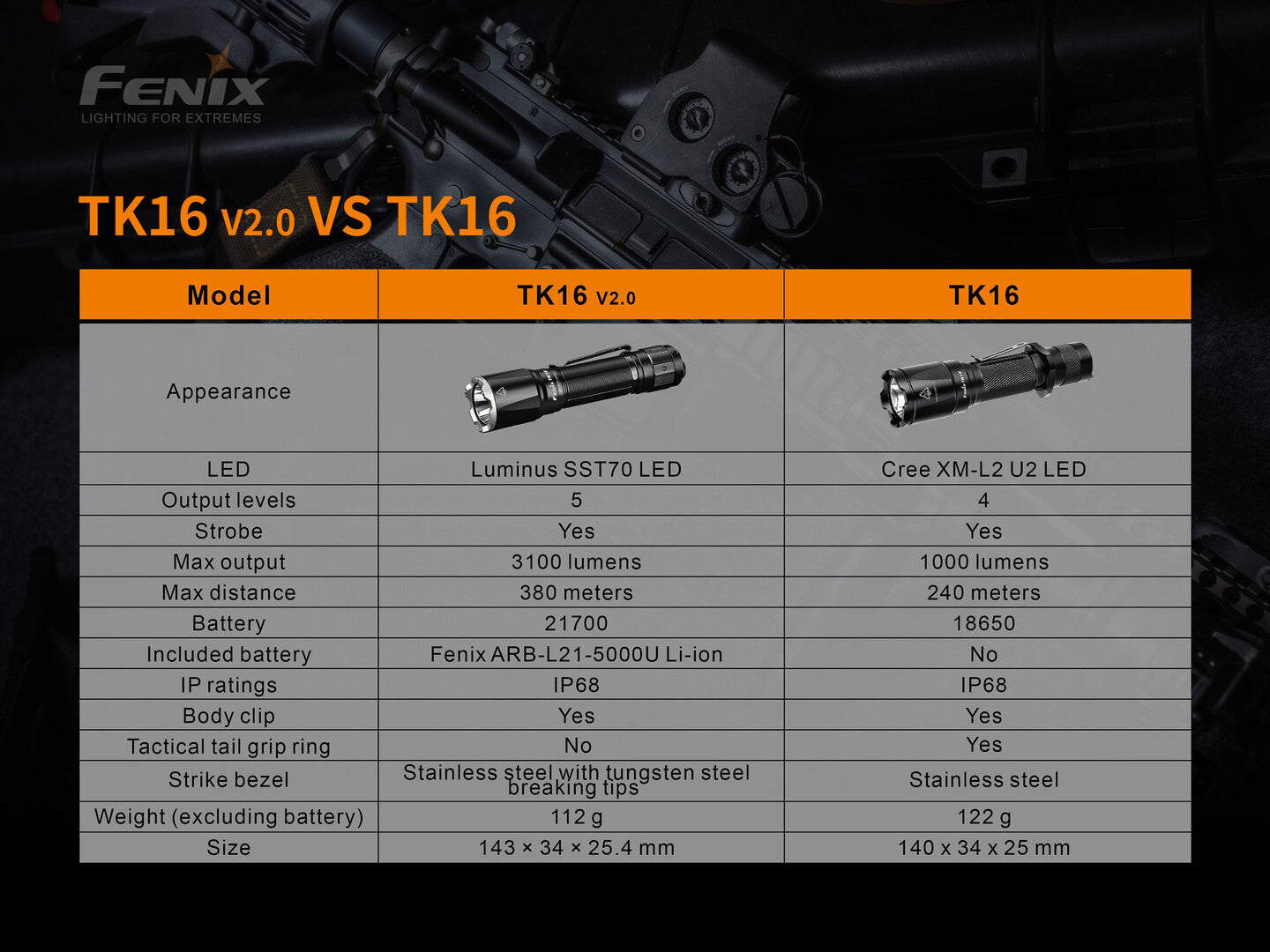 FENIX TK16 V2.0 DUAL TAIL SWITCH TACTICAL FLASHLIGHT