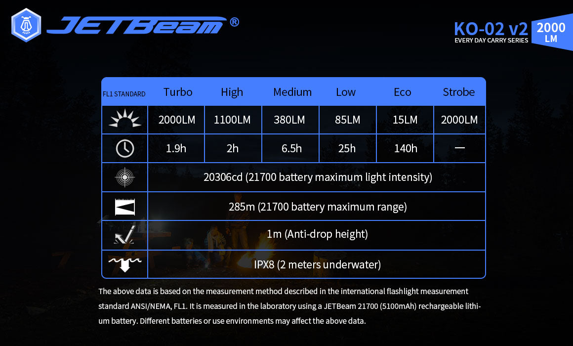 JETBeam KO-02 EDC High Brightness Flashlight