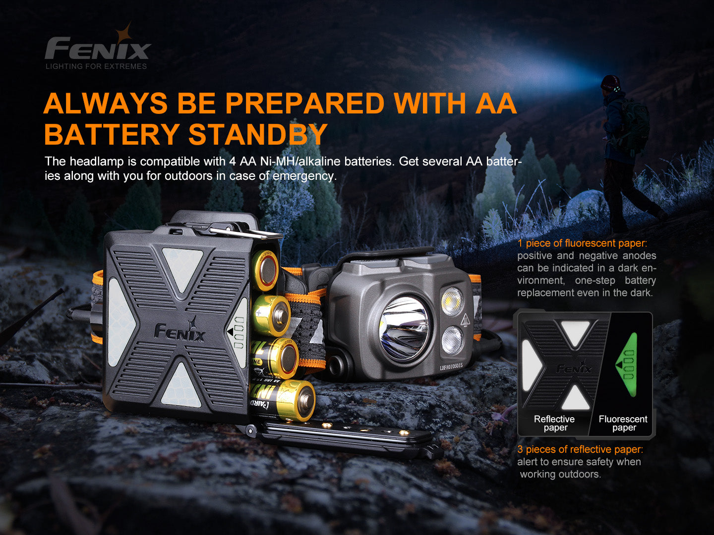Fenix HP16R 可充電式高效能戶外頭燈