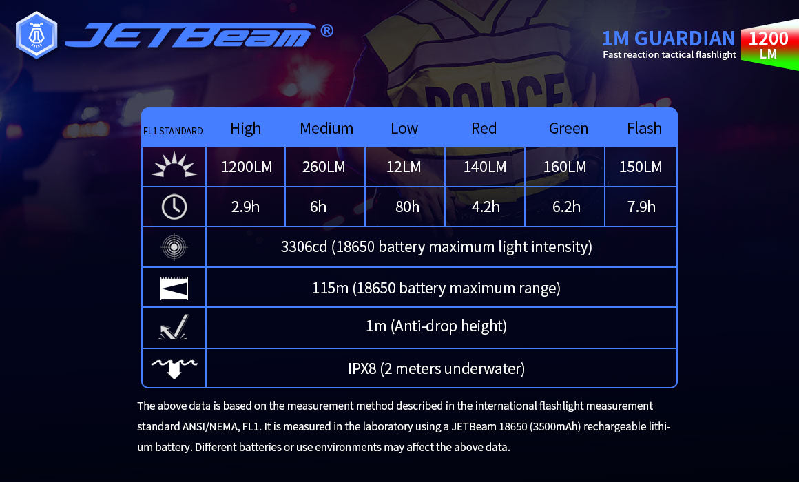 JETBeam 1M Guardian Fast Reaction Tactical Flashlight