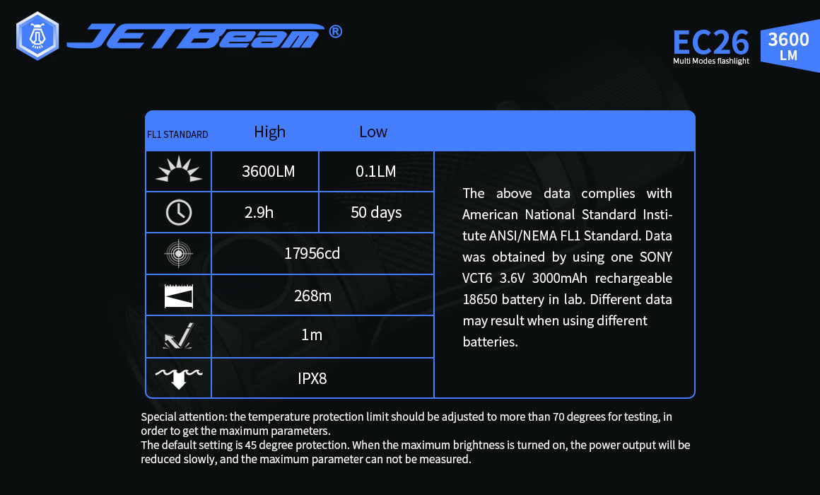 JETBeam 3600Lm EC26 Multi Flashlight