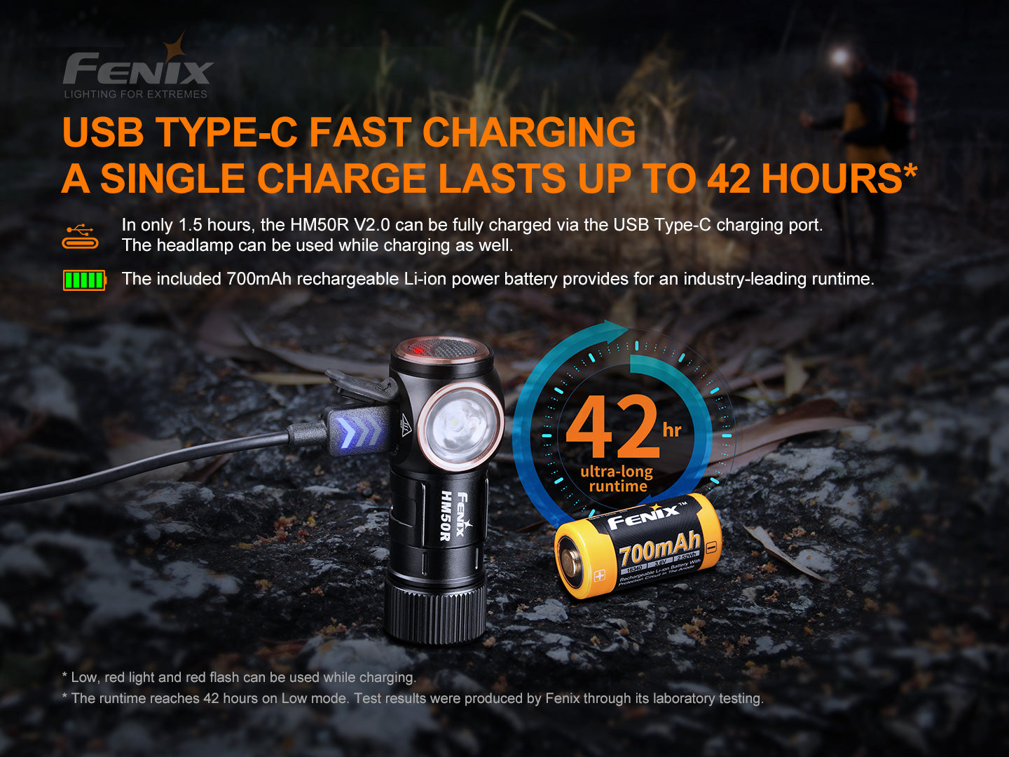 HM50R V2.0 RECHARGEABLE MULTIPURPOSE HEADLAMP
