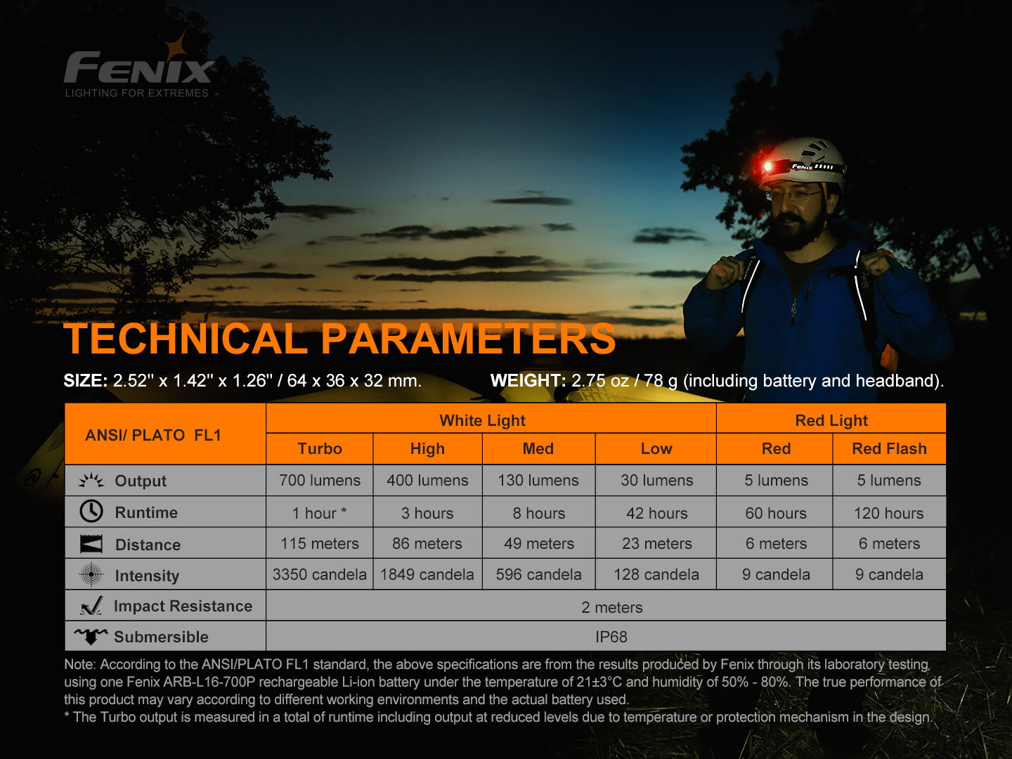 HM50R V2.0 RECHARGEABLE MULTIPURPOSE HEADLAMP