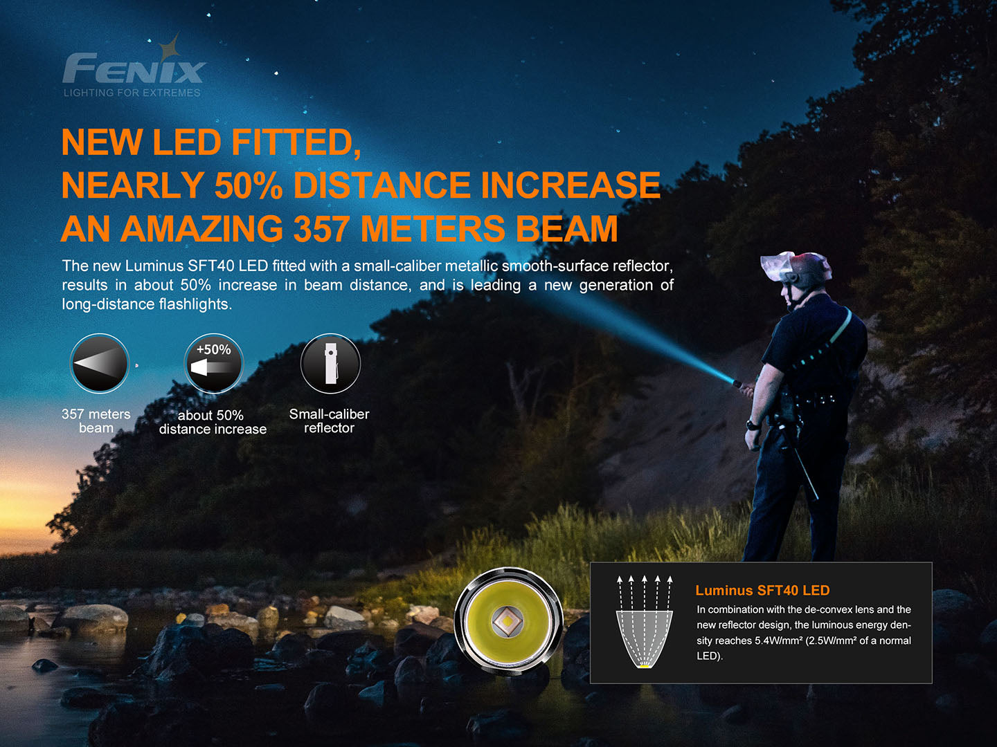 Fenix PD35 V3.0:戶外戰術探索的便捷之選