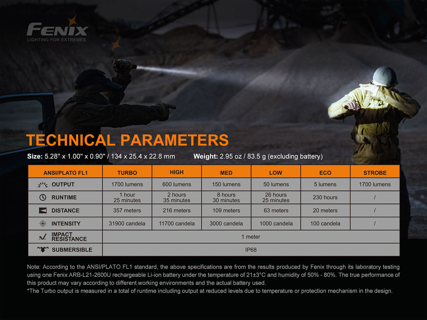 Fenix PD35 V3.0:戶外戰術探索的便捷之選