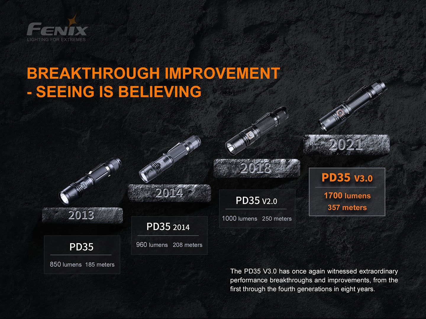 Fenix PD35 V3.0:戶外戰術探索的便捷之選