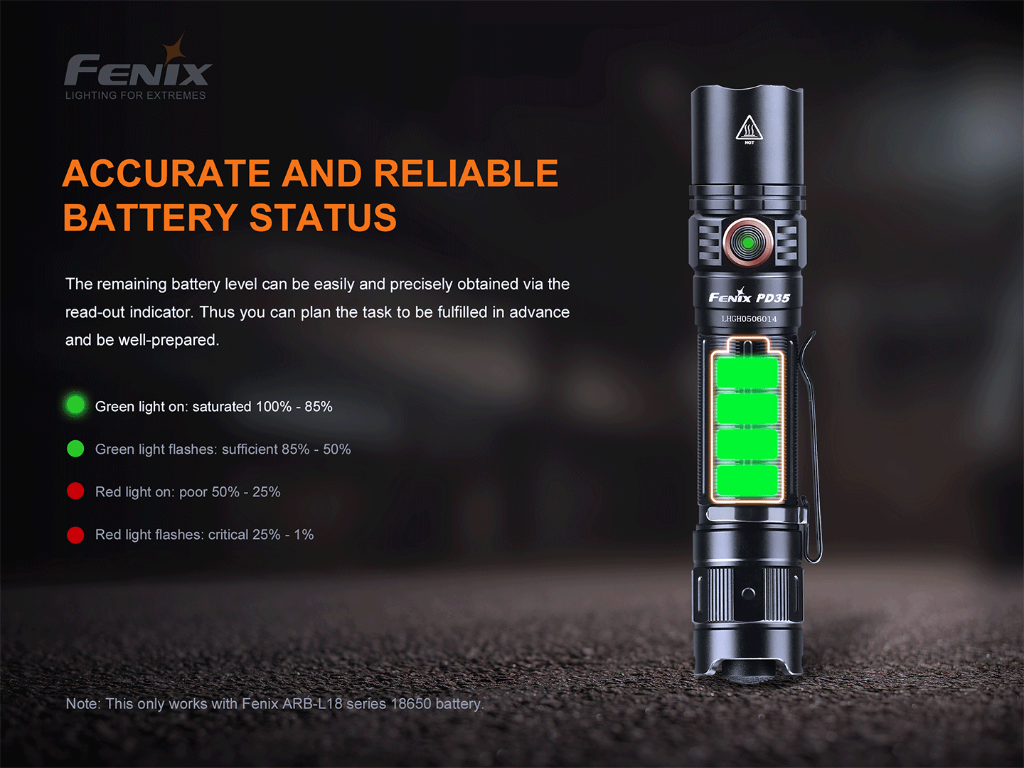 Fenix PD35 V3.0:戶外戰術探索的便捷之選