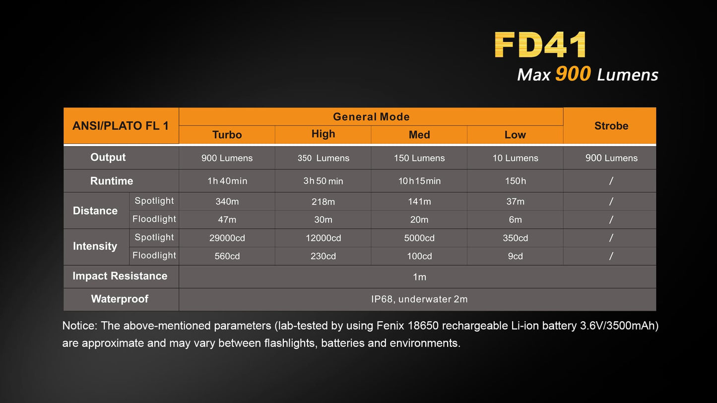 FENIX FD41 360° ROTARY FOCUSING TACTICAL FLASHLIGHT