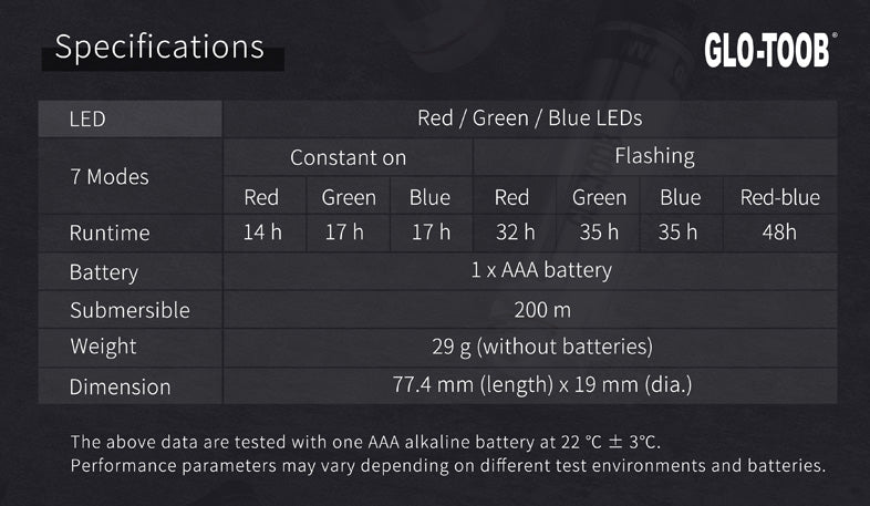 NEXTORCH GT-AAA Aurora Signal Light