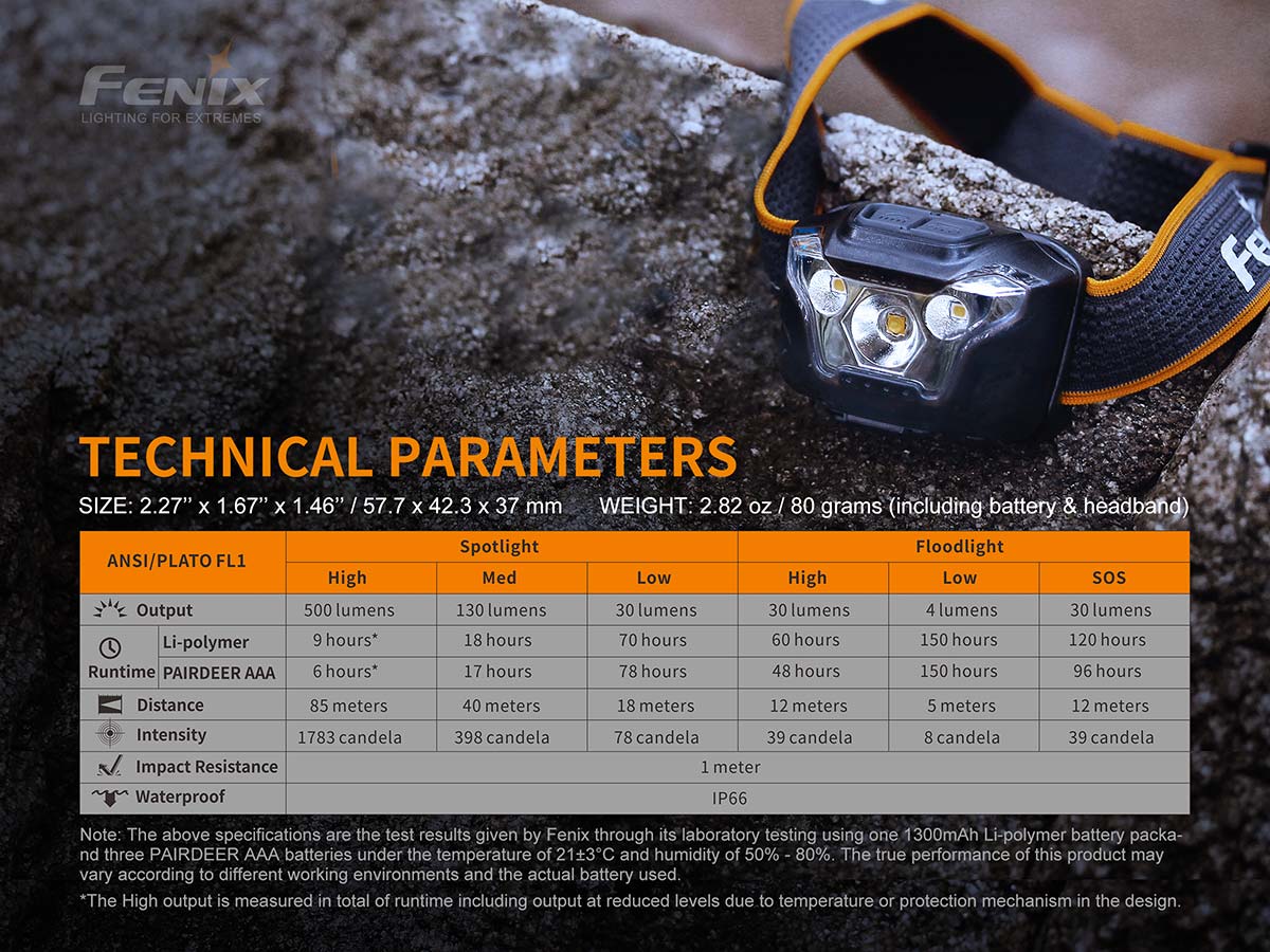 Fenix HL18RW Trail Running Headlamp