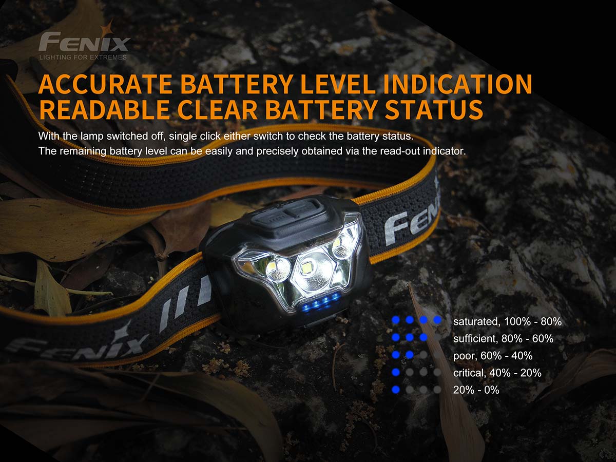 Fenix HL18RW Trail Running Headlamp