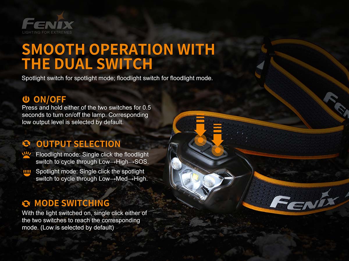 Fenix HL18RW Trail Running Headlamp
