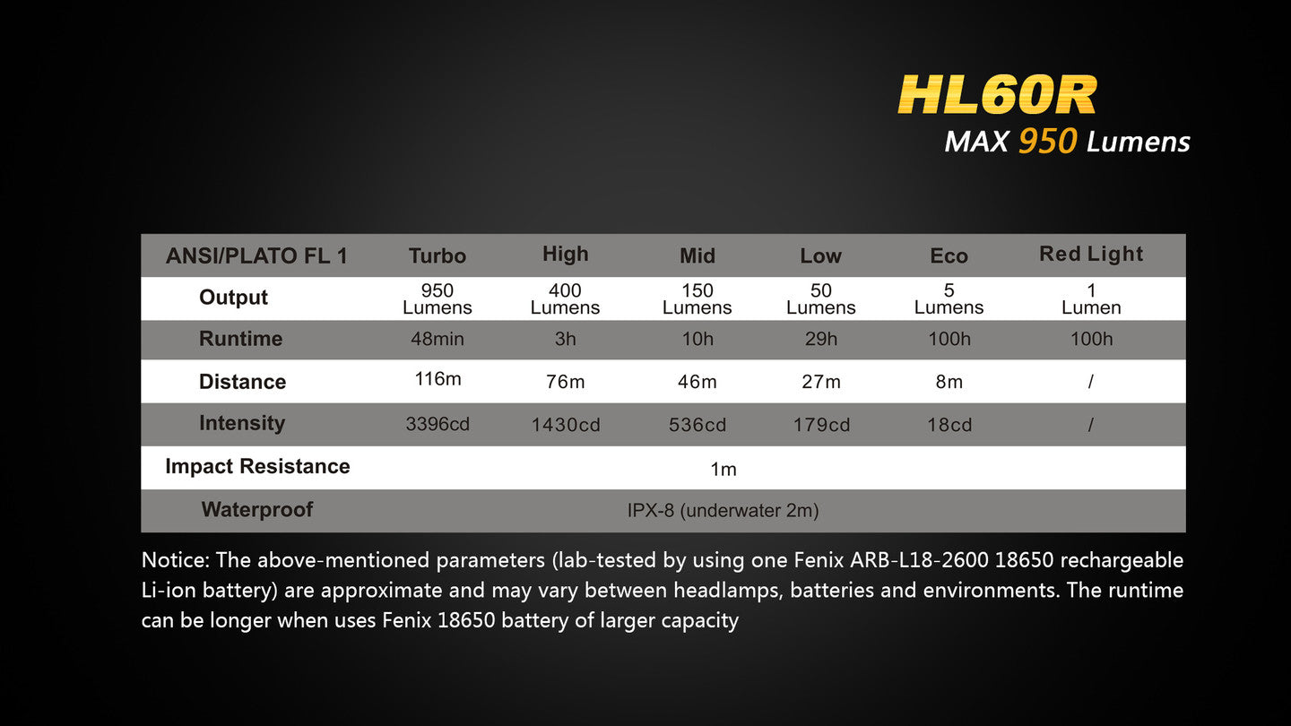 Fenix HL60R DUAL LIGHT SOURCE RECHARGEABLE HEADLAMP