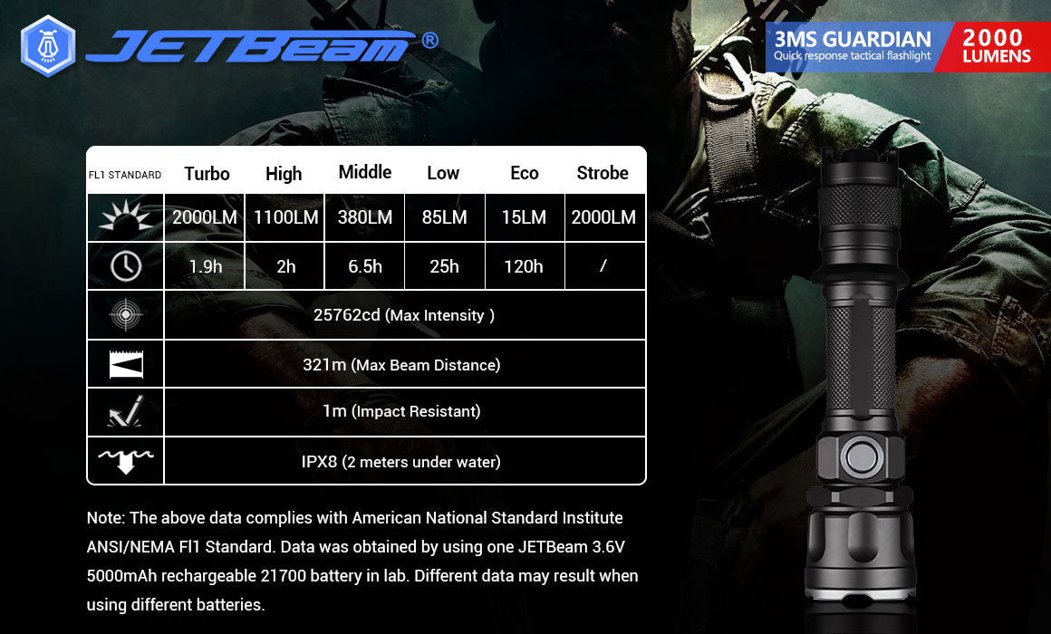 JETBeam 3Ms GUARDIAN TACTICAL HIT SERIES