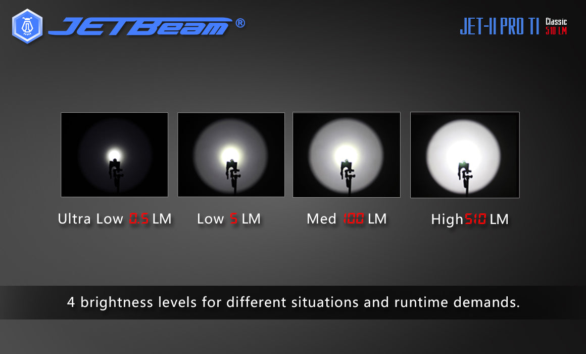 JETBeam JET-II PRO TI