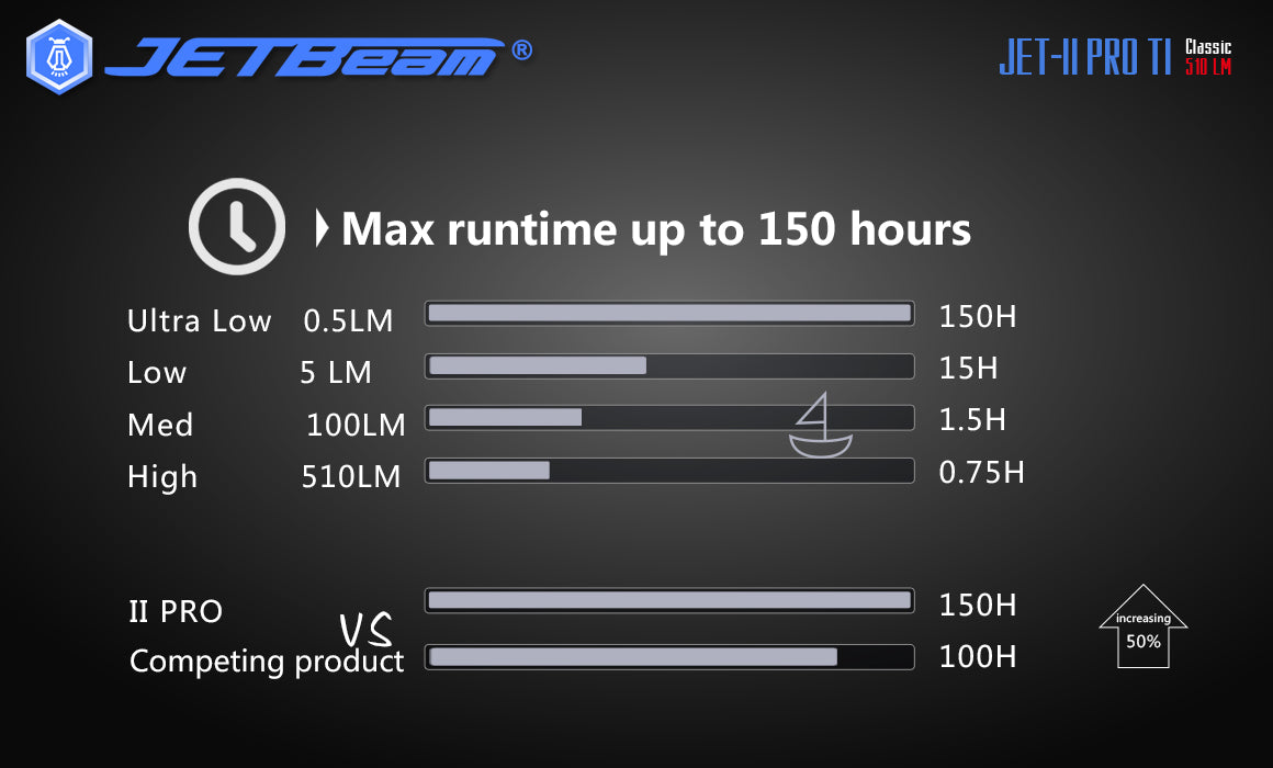 JETBeam JET-II PRO TI