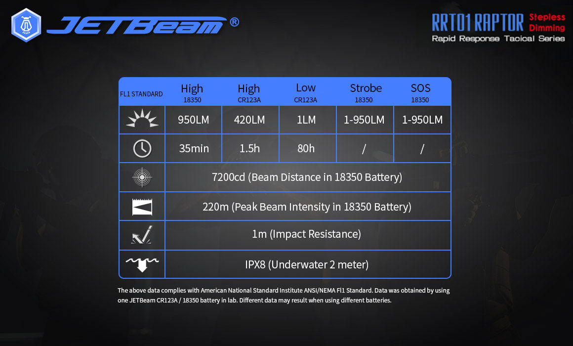 JETBEAM RRT01 RAPTOR