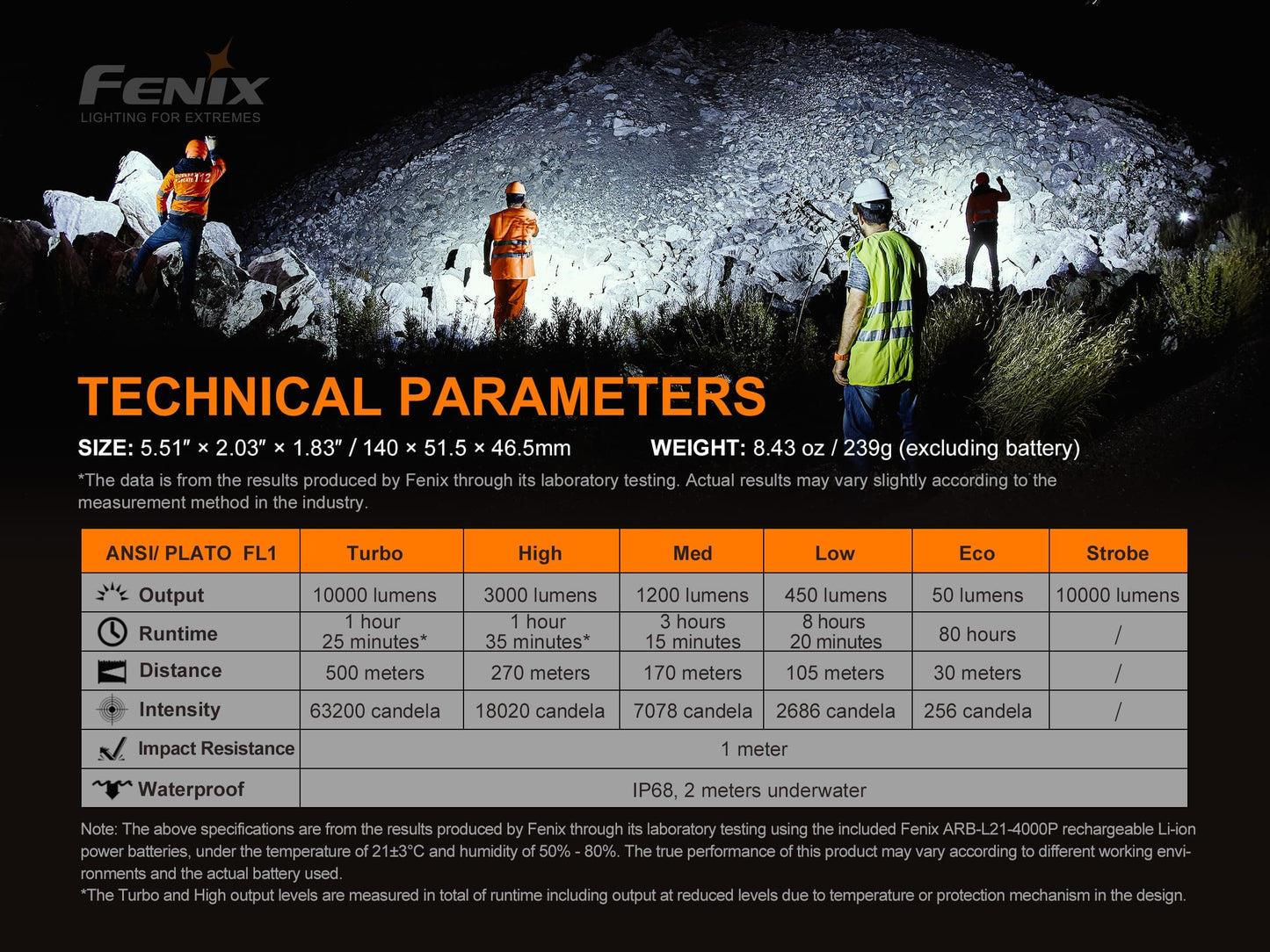 Fenix LR35R POWERFUL MID-SIZE SEARCHING FLASHLIGHT