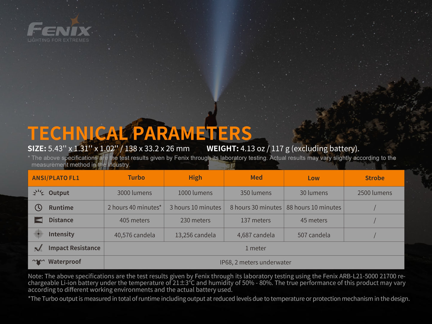 Fenix PD40R V2.0 MECHANICAL ROTARY SWITCHING FLASHLIGHT