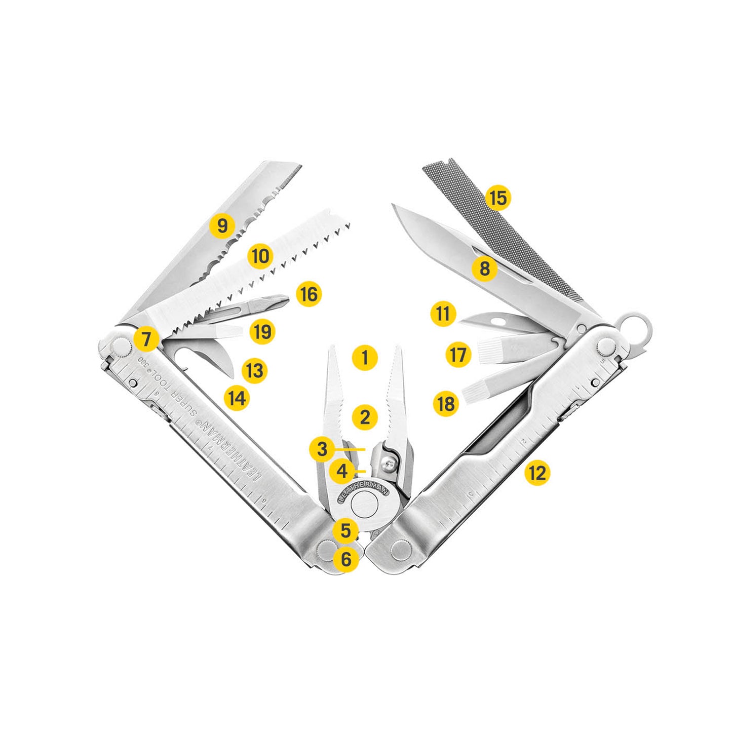 LEATHERMAN SUPER TOOL® 300