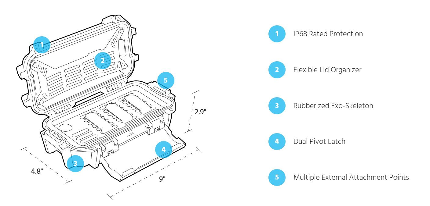 Pelican™ R20 裝備保護盒|防水 - 防塵 - 防撞