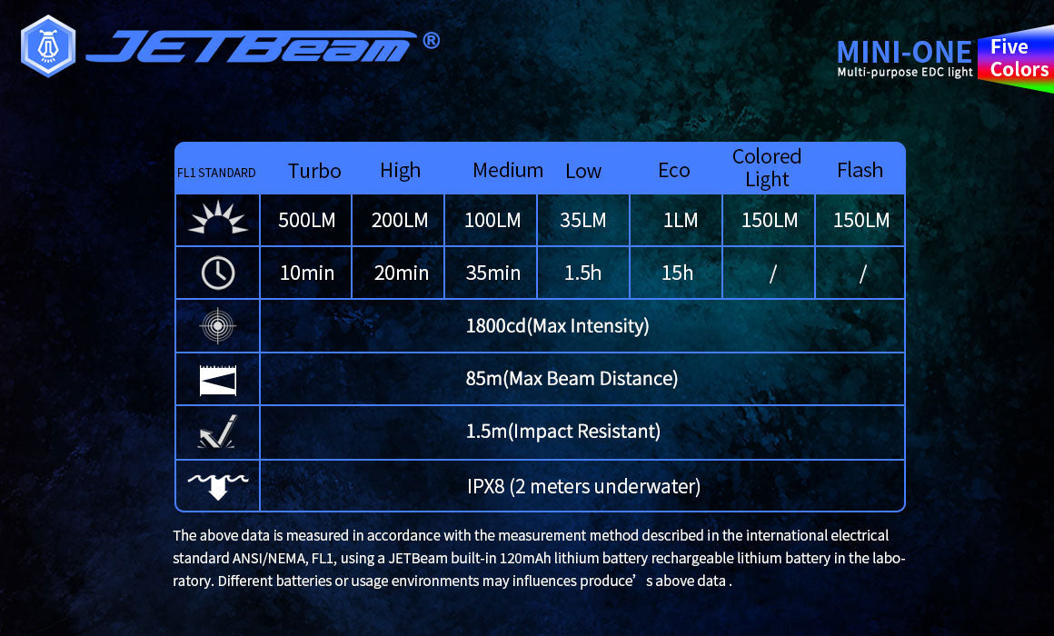 JETBeam MINI ONE Rechargeable Keylight