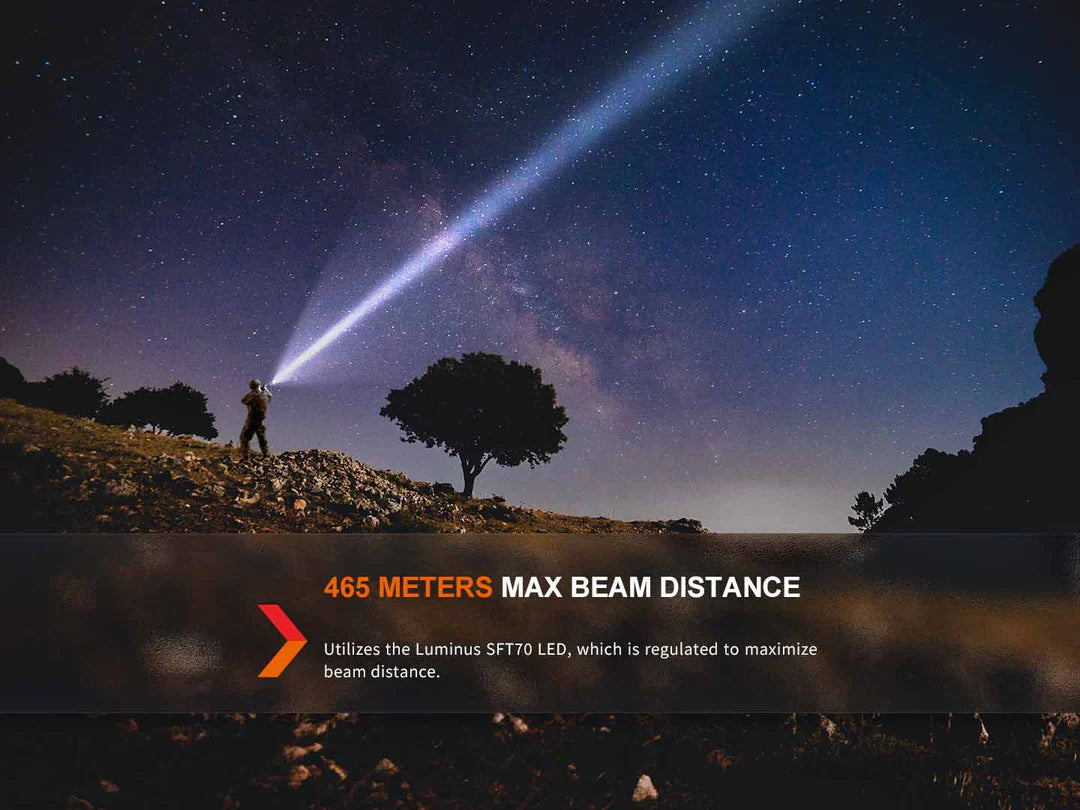 Fenix TK20R UE Rechargeable Flashlight