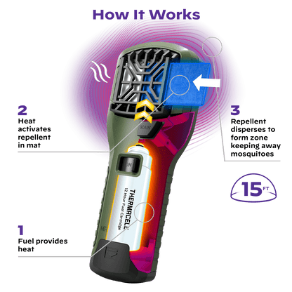 Thermacell MR300 Portable Mosquito Repeller