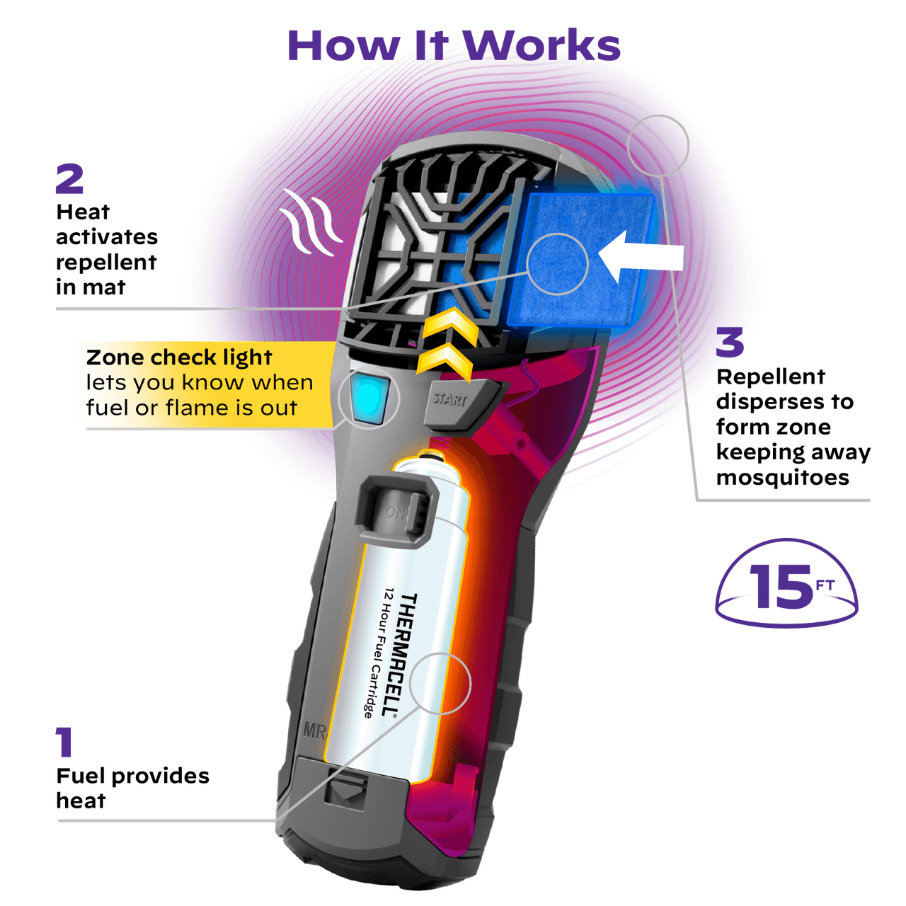 Thermacell MR450 防護型便攜式驅蚊器