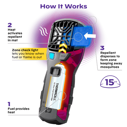 Thermacell MR450 防護型便攜式驅蚊器