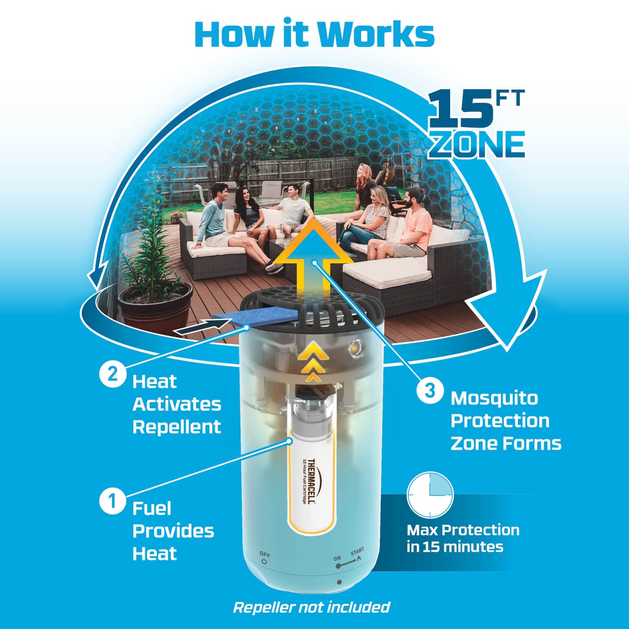 Thermacell Original Mosquito Repellent Refills 120hrs