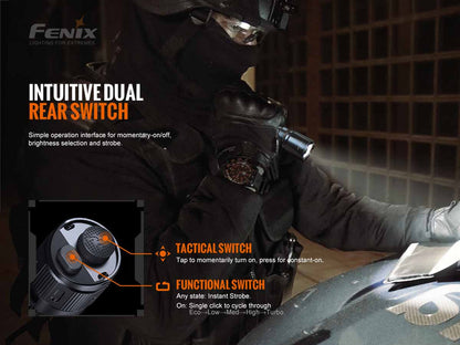 FENIX TK20R V2.0 3000LM 充電式戰術手電筒：極致亮度體驗