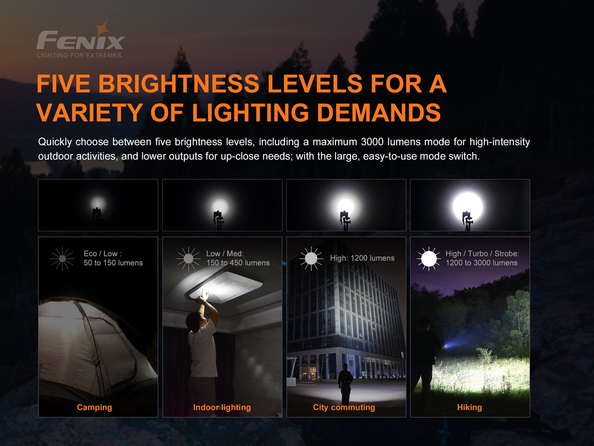 fenix e35 v3.0 edc flashlight - 3000 lumens Fenix E35 V3.0 EDC Flashlight | Ultrathin Optics Balanced Beam | 5 Levels + Strobe