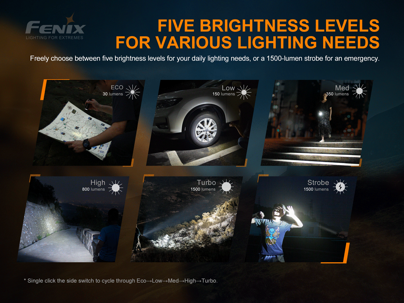 Fenix E28R Rechareable EDC Flashlight